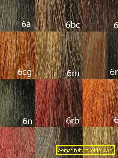 Matrix Color Sync hair-dye: palette