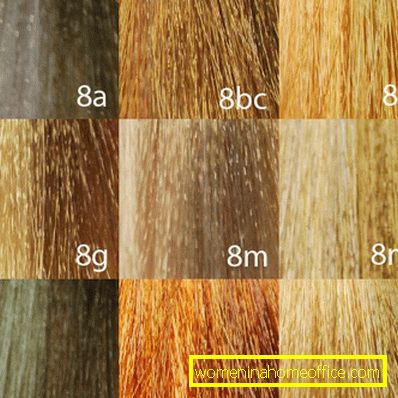 Matrix Color Sync hair-dye: palette
